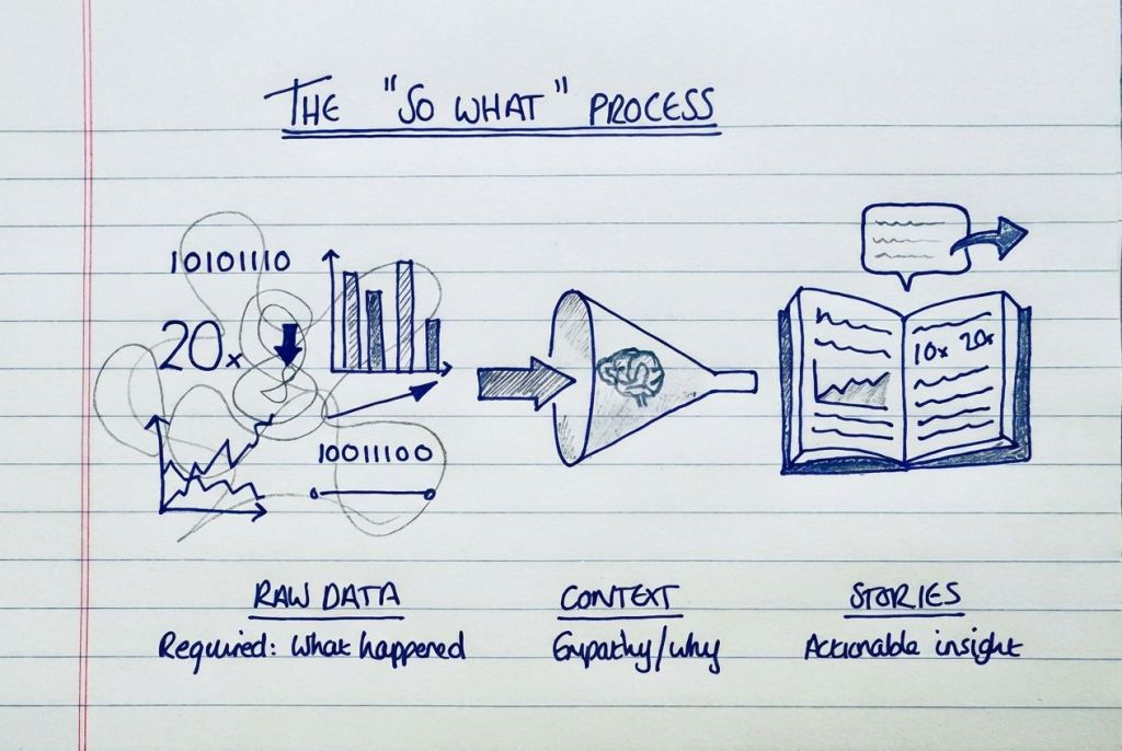 We have more data than ever, but less clarity than&nbsp;ever