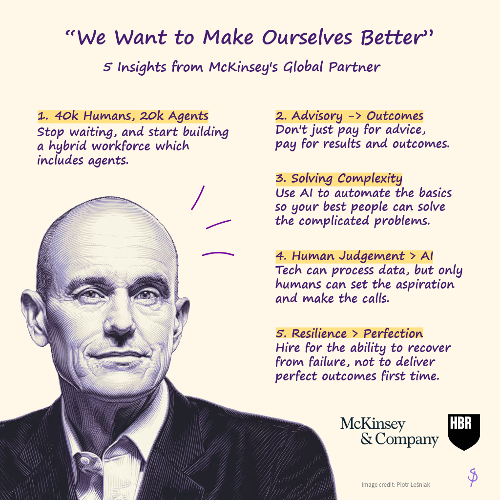 Every business and team leader should pay attention to what McKinsey’s Global Managing Partner just said to HBR. Here are the five key takeaways…